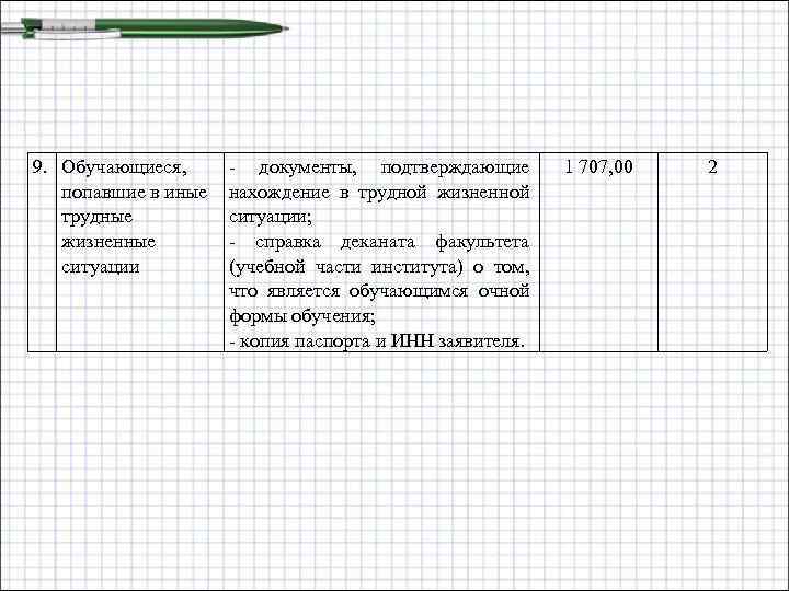 9. Обучающиеся, попавшие в иные трудные жизненные ситуации - документы, подтверждающие нахождение в трудной