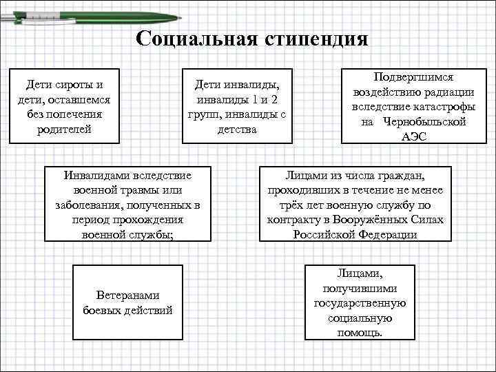 Социальная стипендия Дети сироты и дети, оставшемся без попечения родителей Дети инвалиды, инвалиды 1