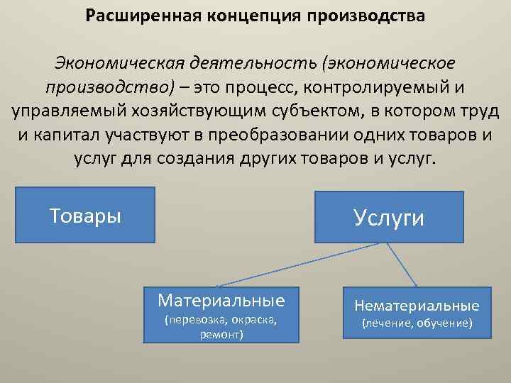 Пример производственной концепции. Концепция производства. Концепция расширенного производства. Концепция расширения внутреннего рынка.