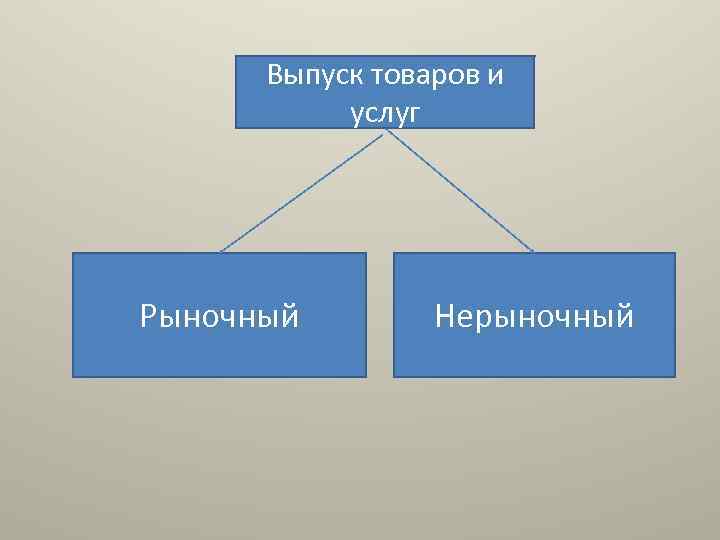 Выпуск товаров и услуг Рыночный Нерыночный 