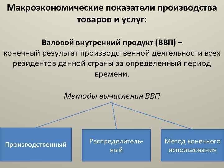 Макроэкономические показатели производства товаров и услуг: Валовой внутренний продукт (ВВП) – конечный результат производственной