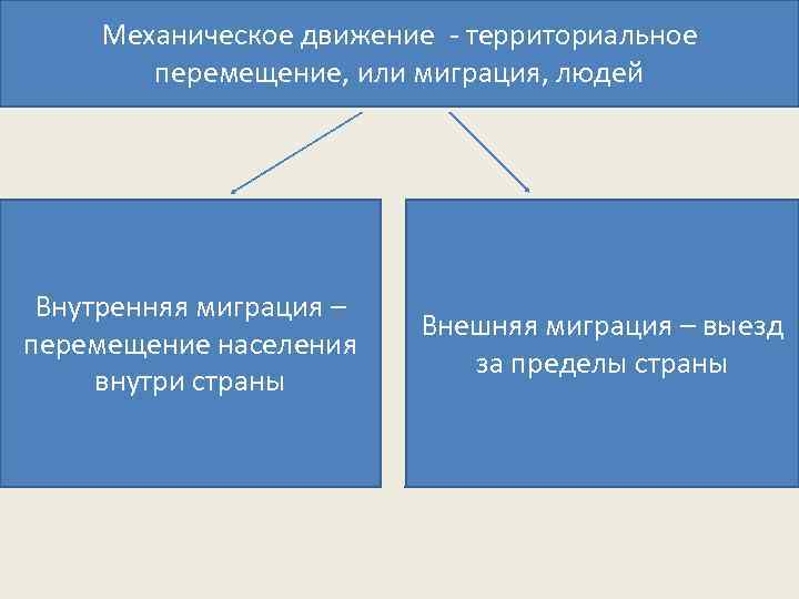 Для какой страны характерна миграционная убыль населения