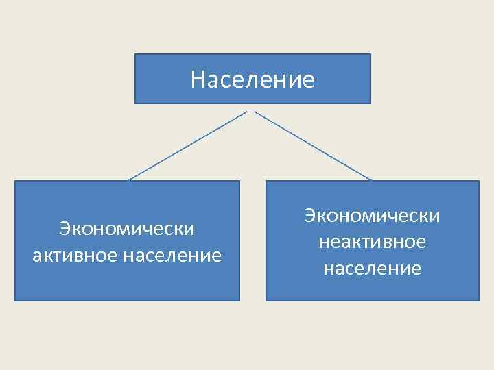 Картинки экономически активное население