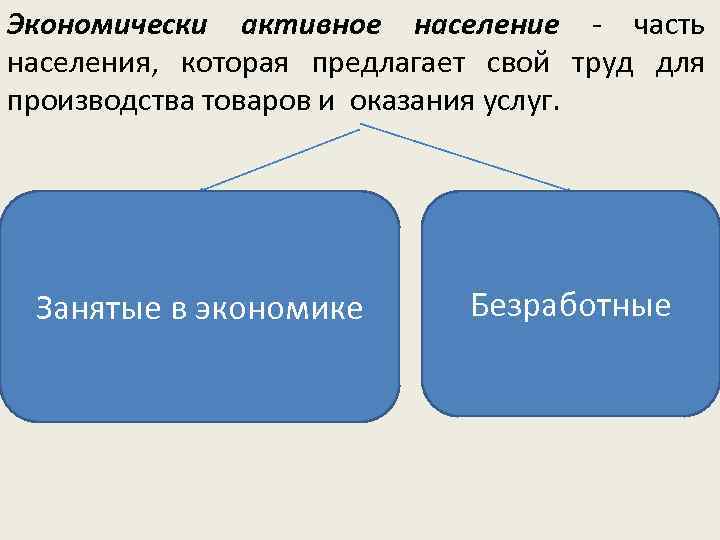 Экономически активное население - часть населения, которая предлагает свой труд для производства товаров и