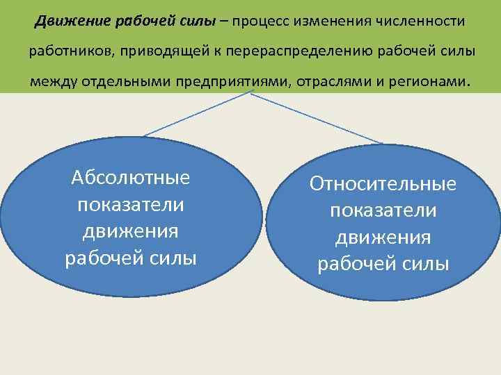 Движение рабочей силы – процесс изменения численности работников, приводящей к перераспределению рабочей силы между