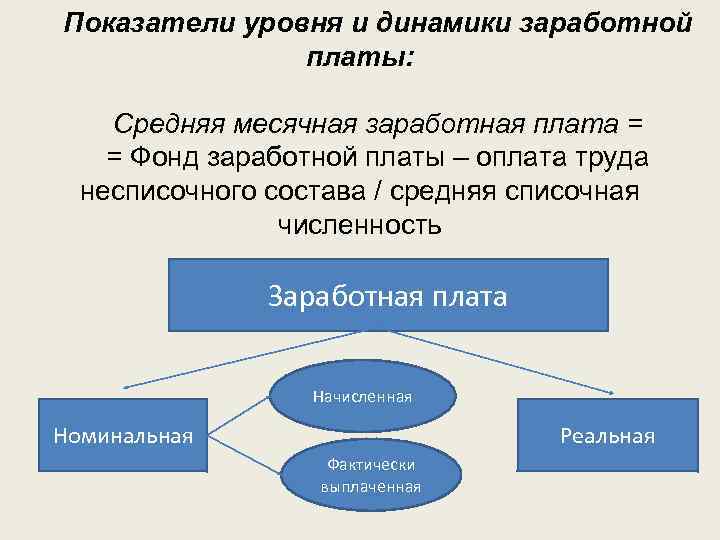 Показатели уровня и динамики заработной платы: Средняя месячная заработная плата = = Фонд заработной