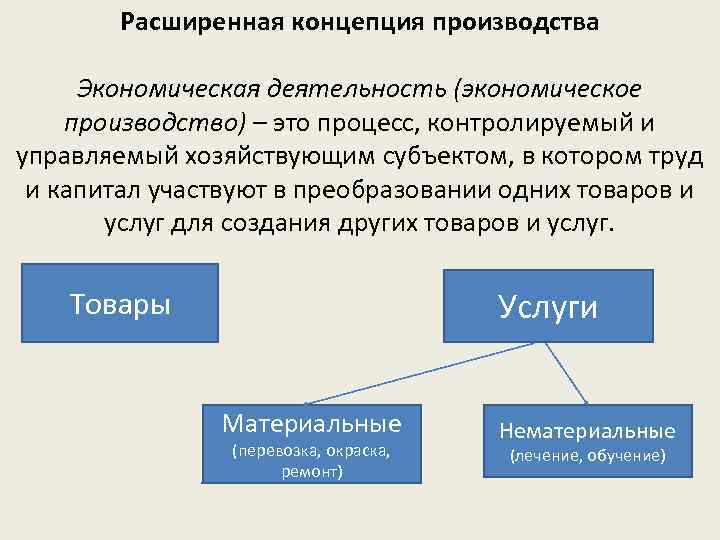 Презентация по статистике населения