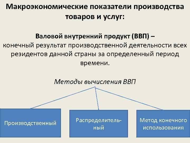 Макроэкономические показатели производства товаров и услуг: Валовой внутренний продукт (ВВП) – конечный результат производственной