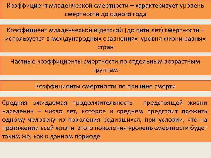 Коэффициент младенческой смертности – характеризует уровень смертности до одного года Коэффициент младенческой и детской