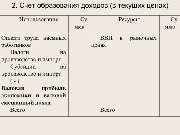 2. Счет образования доходов (в текущих ценах) Использование Оплата труда наемных работников Налоги на