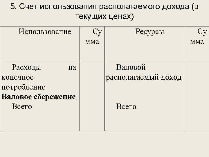 5. Счет использования располагаемого дохода (в текущих ценах) Использование Расходы на конечное потребление Валовое