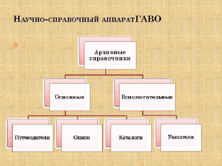 НАУЧНО-СПРАВОЧНЫЙ АППАРАТГАВО 