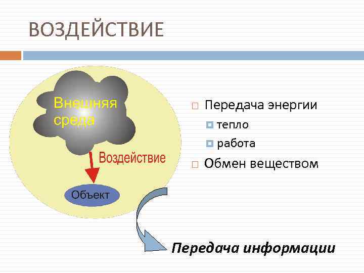 ВОЗДЕЙСТВИЕ Передача энергии тепло работа Обмен веществом Передача информации 