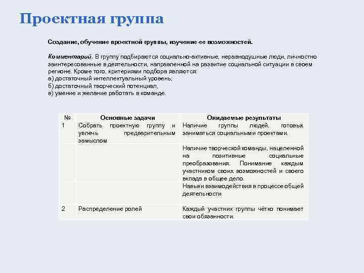 Проектная группа Создание, обучение проектной группы, изучение ее возможностей. Комментарий. В группу подбираются социально-активные,