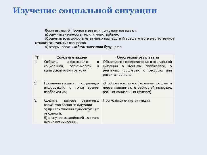 Изучение социальной ситуации Комментарий. Прогнозы развития ситуации позволяют: а) оценить значимость тех или иных