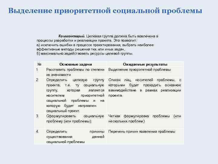Выделение приоритетной социальной проблемы Комментарий. Целевая группа должна быть вовлечена в процессы разработки и