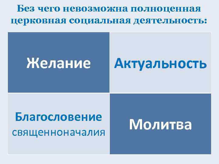 Без чего невозможна полноценная церковная социальная деятельность: Желание Актуальность Благословение Молитва священноначалия 