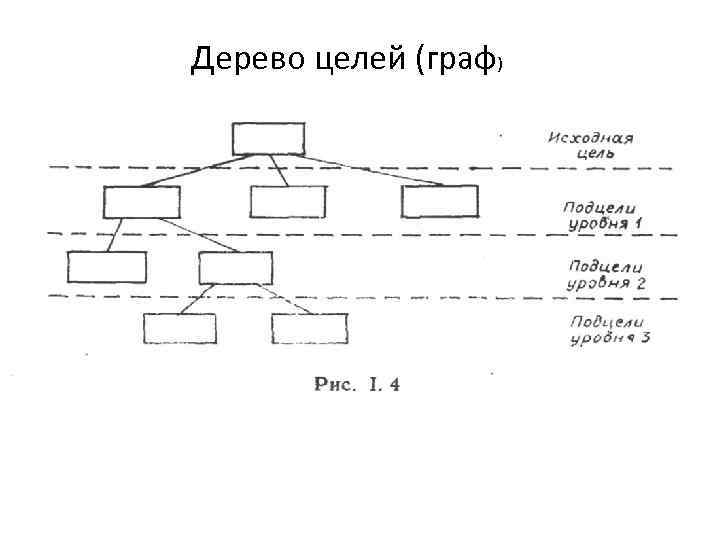 Дерево целей (граф) 