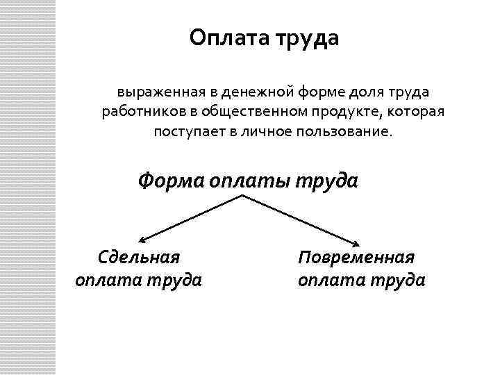 Оплата труда выраженная в денежной форме доля труда работников в общественном продукте, которая поступает