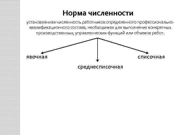 Установленное количество. Установленная численность работников. Норма численности работников. Норма численности это число работников необходимое для выполнения. Определить кадровый состав необходим для выполнения объема работ.