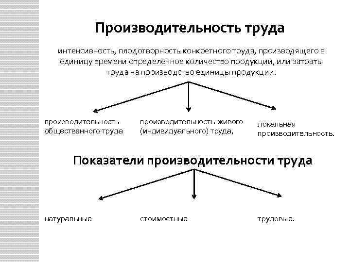 Управление интенсивностью работы