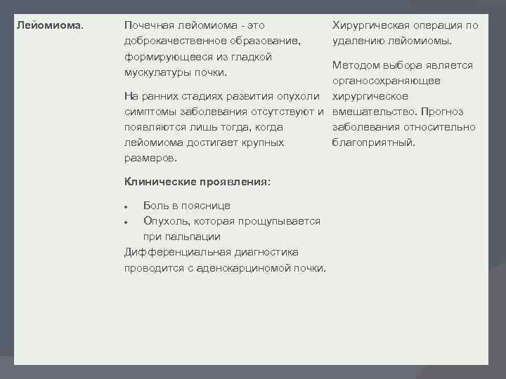 Лейомиома. Почечная лейомиома - это доброкачественное образование, формирующееся из гладкой мускулатуры почки. Хирургическая операция