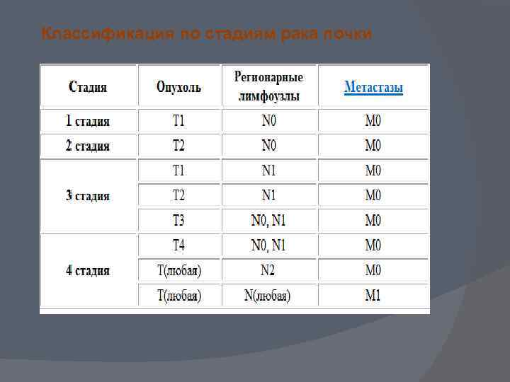 Классификация по стадиям рака почки 