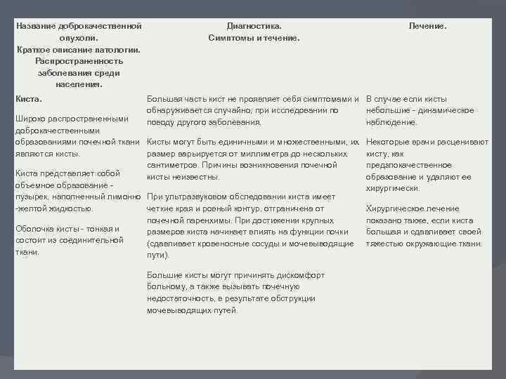 Название доброкачественной опухоли. Краткое описание патологии. Распространенность заболевания среди населения. Киста. Диагностика. Симптомы и