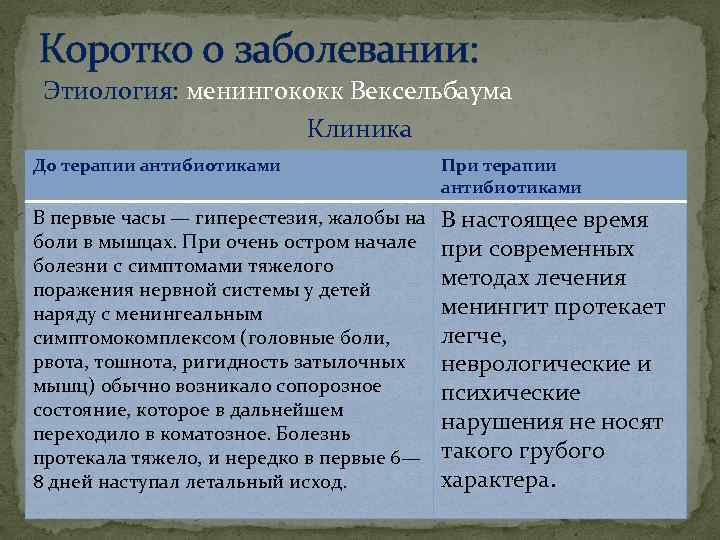 Коротко о заболевании: Этиология: менингококк Вексельбаума Клиника До терапии антибиотиками При терапии антибиотиками В