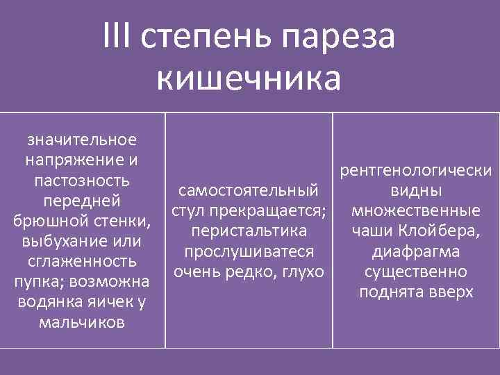 Парез кишечника презентация