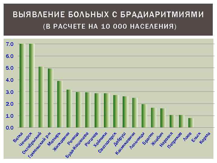 Че тка Ок ч тя ерс Го б ме рьс к к ль ск