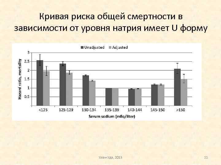 Кривая риска общей смертности в зависимости от уровня натрия имеет U форму Улан-Удэ, 2013