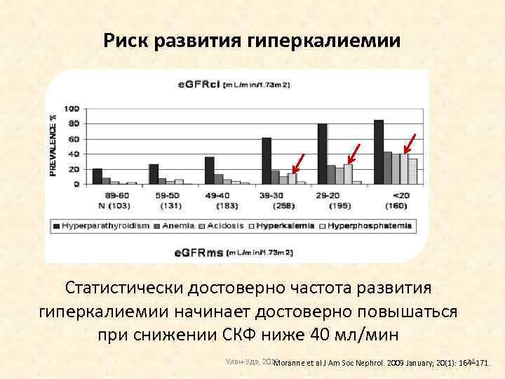 Риск развития гиперкалиемии Статистически достоверно частота развития гиперкалиемии начинает достоверно повышаться при снижении СКФ