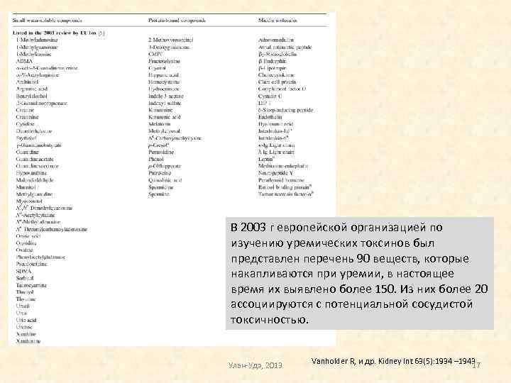 В 2003 г европейской организацией по изучению уремических токсинов был представлен перечень 90 веществ,