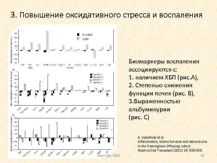 3. Повышение оксидативного стресса и воспаления Биомаркеры воспаления ассоциируются с: 1. наличием ХБП (рис.