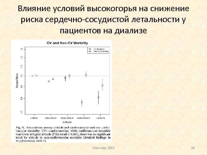 Влияние условий высокогорья на снижение риска сердечно-сосудистой летальности у пациентов на диализе Улан-Удэ, 2013