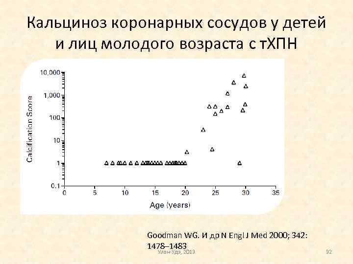 Кальциноз коронарных сосудов у детей и лиц молодого возраста с т. ХПН Goodman WG.