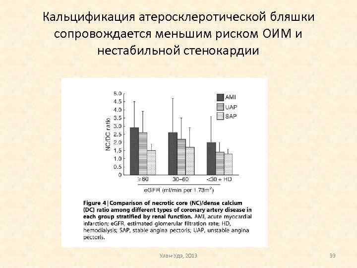 Кальцификация атеросклеротической бляшки сопровождается меньшим риском ОИМ и нестабильной стенокардии Улан-Удэ, 2013 33 