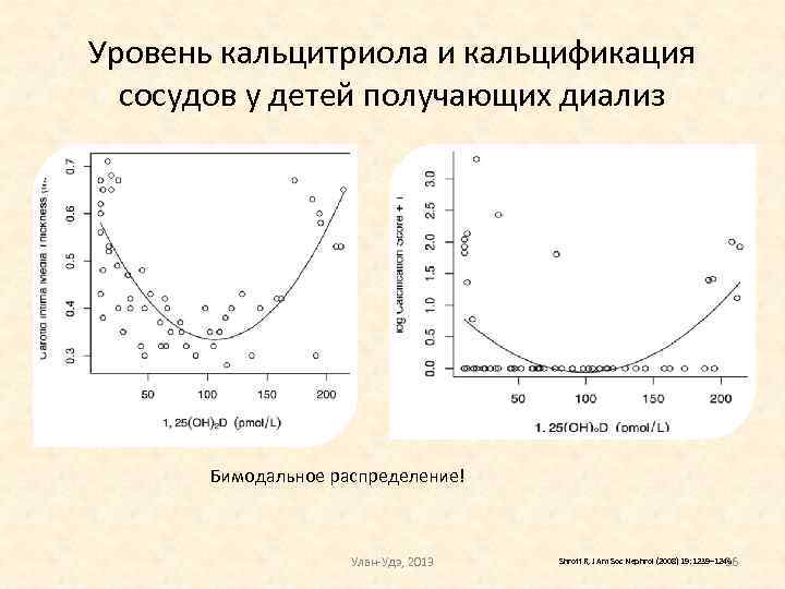 Уровень кальцитриола и кальцификация сосудов у детей получающих диализ Бимодальное распределение! Улан-Удэ, 2013 Shroff