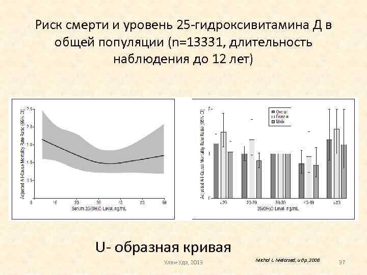 Риск смерти и уровень 25 -гидроксивитамина Д в общей популяции (n=13331, длительность наблюдения до