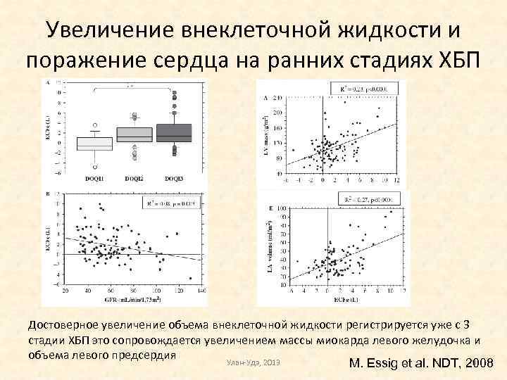 Увеличение внеклеточной жидкости и поражение сердца на ранних стадиях ХБП Достоверное увеличение объема внеклеточной