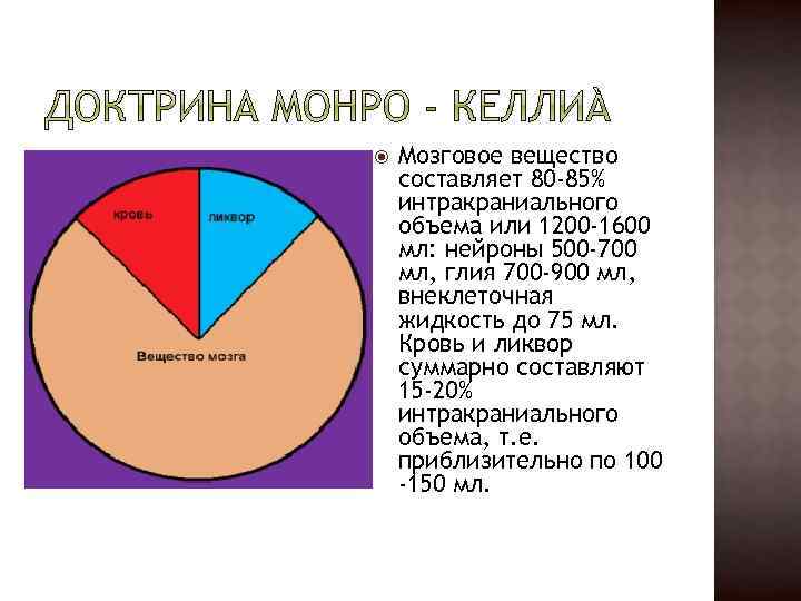  Мозговое вещество составляет 80 -85% интракраниального объема или 1200 -1600 мл: нейроны 500