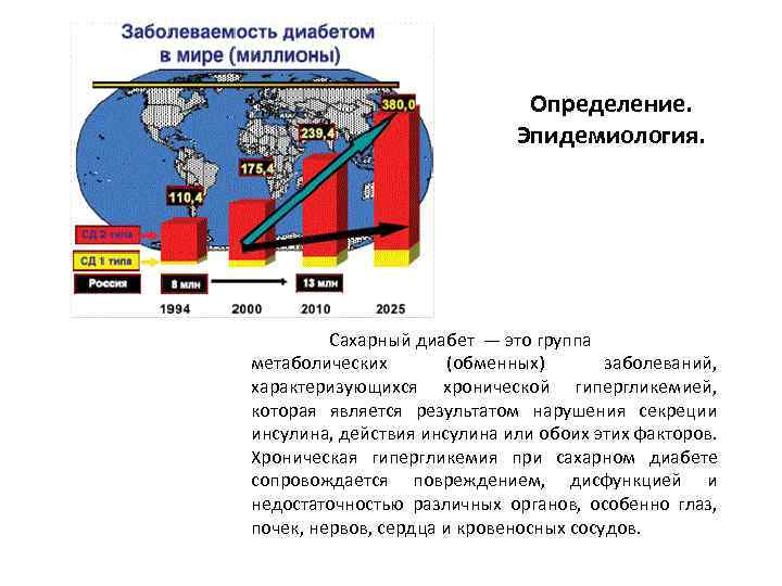 Определение. Эпидемиология. Сахарный диабет — это группа метаболических (обменных) заболеваний, характеризующихся хронической гипергликемией, которая