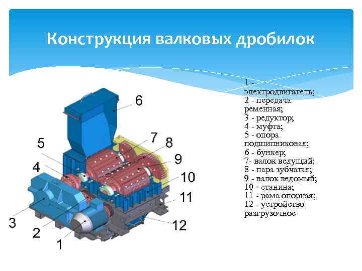 Виды дробилок