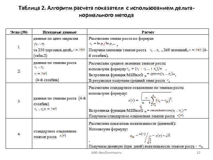 Таблица 2. Алгоритм расчета показателя с использованием дельтанормального метода Этап (№) Исходные данные по