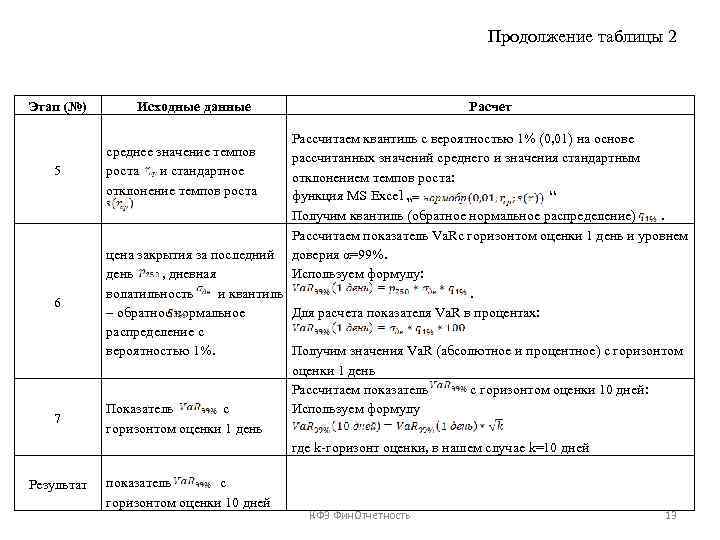 Продолжение таблицы 2 Этап (№) 5 6 7 Результат Исходные данные Расчет Рассчитаем квантиль
