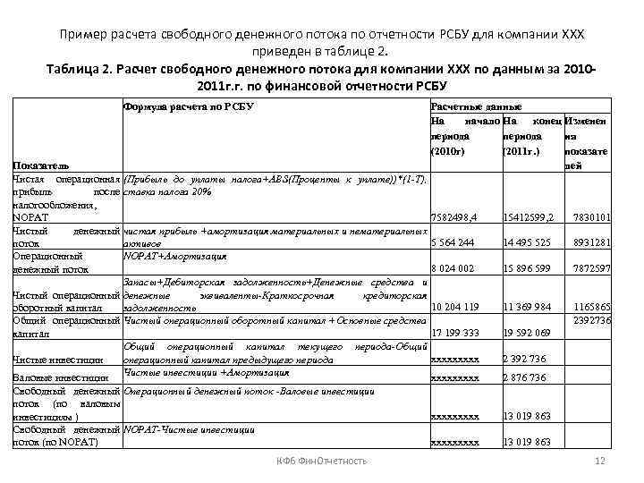 Расчет свободного. Пример расчета свободного денежного потока. Свободный денежный поток формула расчета. Денежный поток пример расчета. Свободный денежный поток на фирму формула.