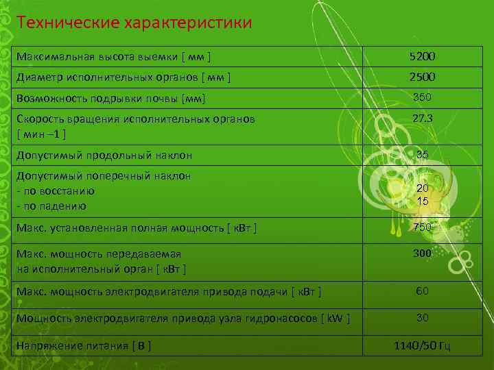 Макс характеристики. Технические характеристики максимальной скорости фото. Театра 87 характеристики, максимальная скорость. Цици характеристики максимальный.