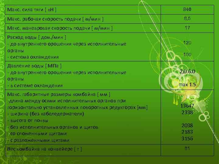Макс. сила тяги [ к. Н ] 840 Макс. рабочая скорость подачи [ м/мин