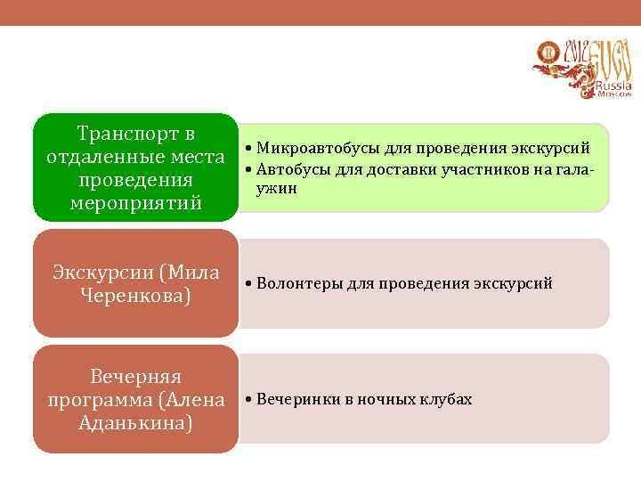 Транспорт в отдаленные места • Микроавтобусы для проведения экскурсий • Автобусы для доставки участников